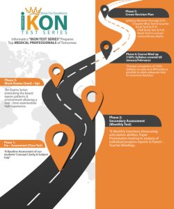 IKON Test Series